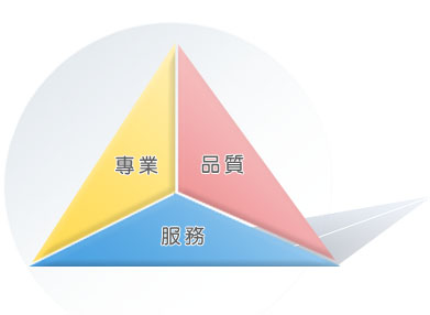 企业使命(图1)